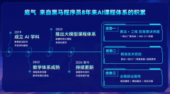 <b>则通过整合支流AI东西、算力、素材取进修</b>
